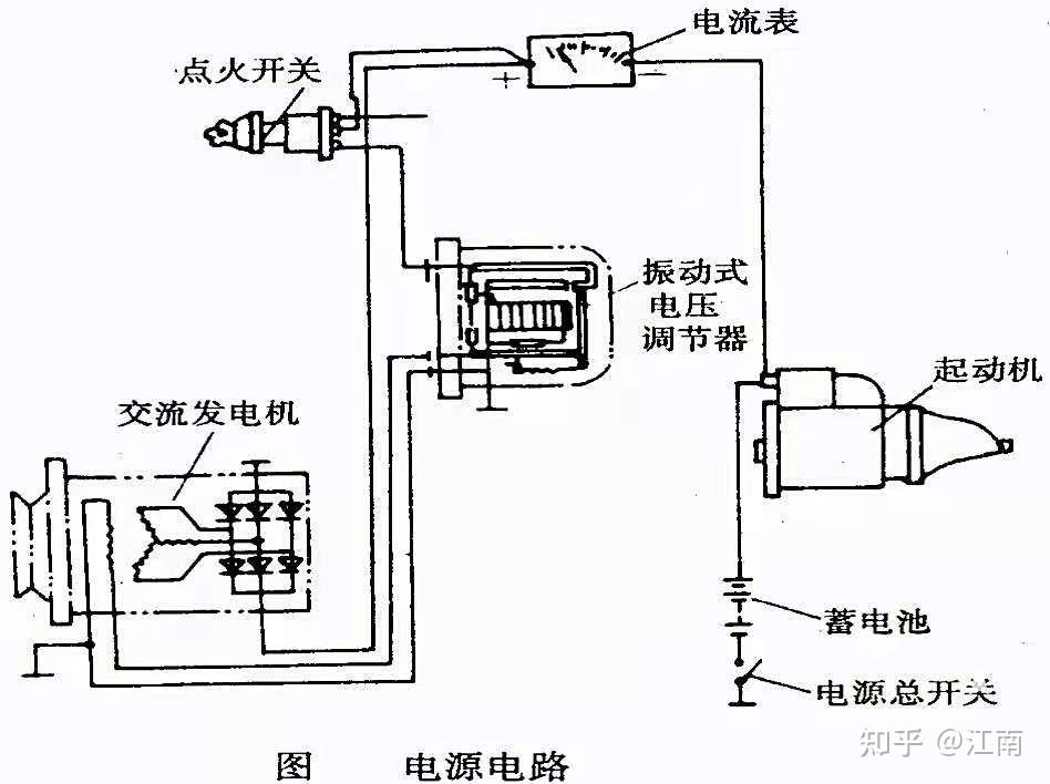 炊具/灶具与安全气囊对电源短路