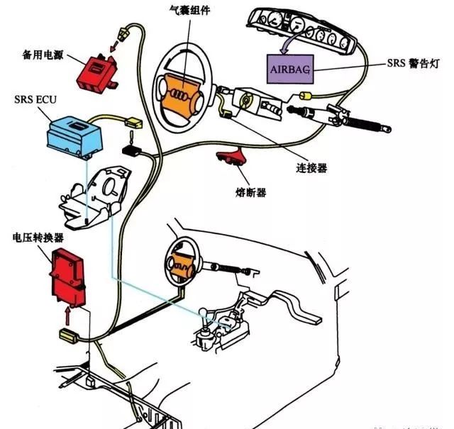 天使翅膀与安全气囊对电源短路