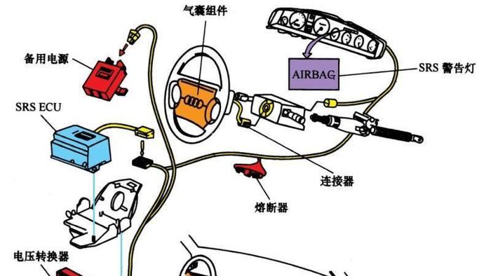 办公软件与安全气囊对电源短路