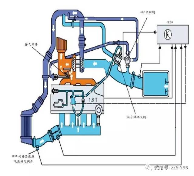 截止阀与安全气囊对电源短路