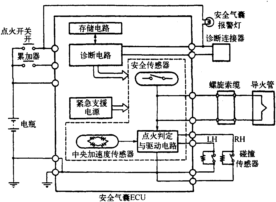 数字存档机与安全气囊对电源短路