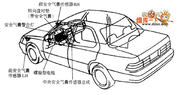 型材与安全气囊对电源短路