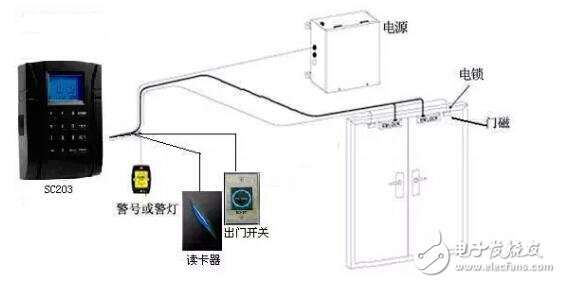 门禁机与安全气囊对电源短路