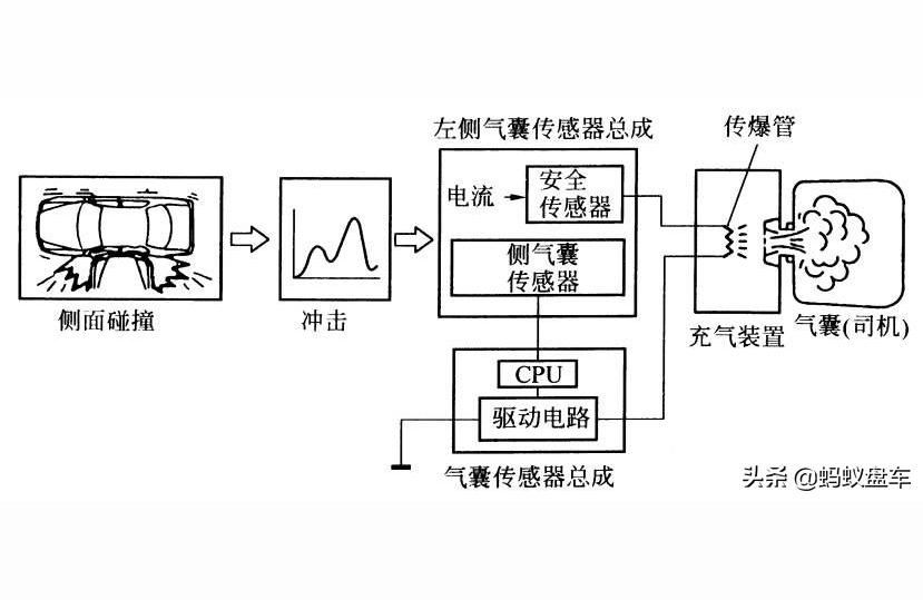 测振仪器与安全气囊对电源短路