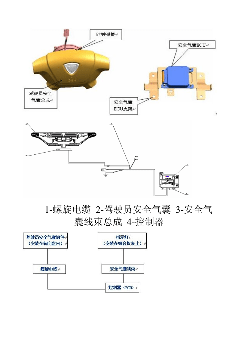 矿石与安全气囊对电源短路