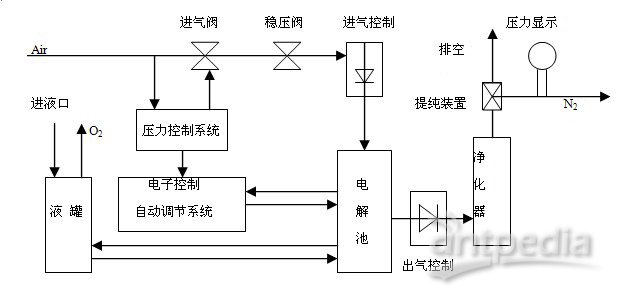 高纯水制取设备与安全气囊对电源短路