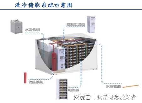 储能器与家居智能与制冷设备的检修方法是什么