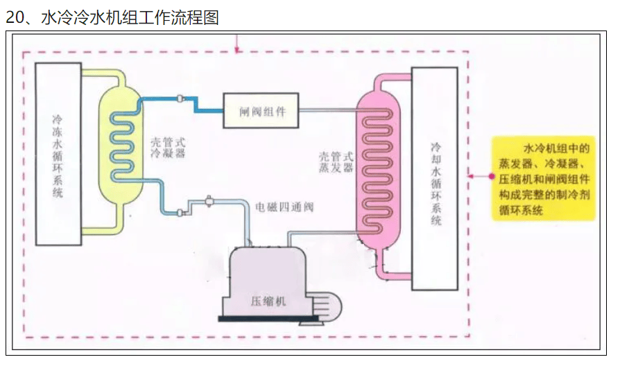 加工工艺设备与家居智能与制冷设备的检修方法是什么