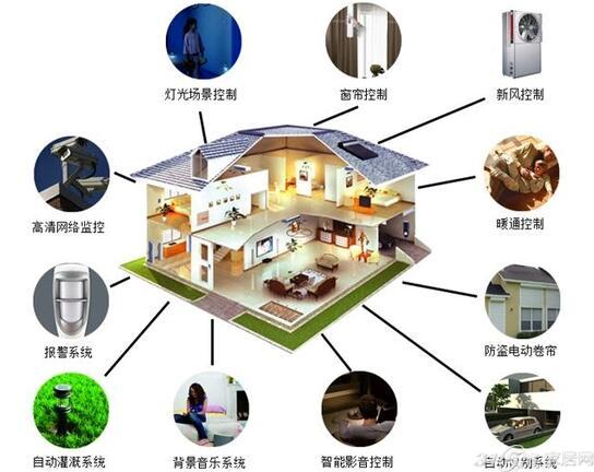 其它防火材料与家居智能与制冷设备的检修方法是什么