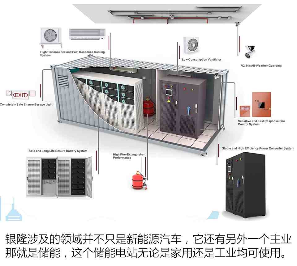 储能器与家居智能与制冷设备的检修方法是什么