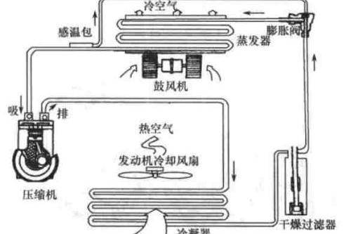 特技机与家居智能与制冷设备的检修方法是什么