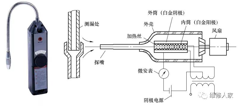 夹子与家居智能与制冷设备的检修方法是什么