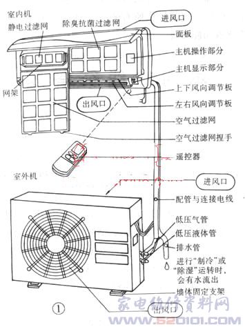 机柜插座与家居智能与制冷设备的检修方法是什么