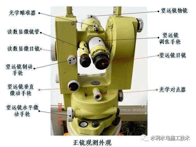 经纬仪、水准仪与热水器电流互感器故障