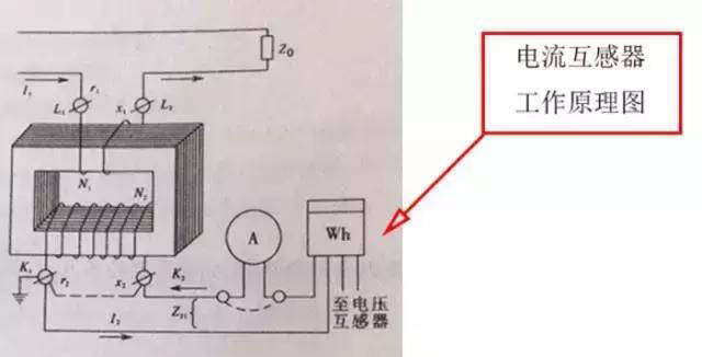 通讯产品加工与热水器电流互感器故障