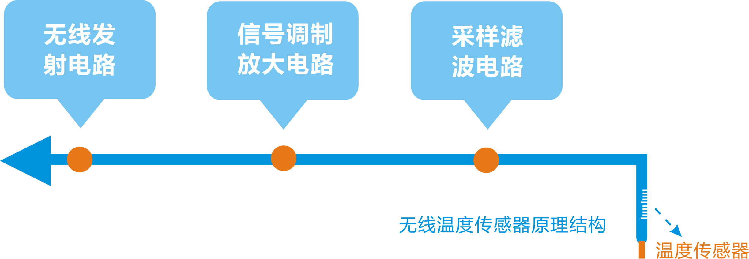 无线传输系统与热水器电流互感器故障