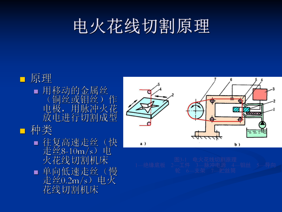 排线与电火花加工内齿