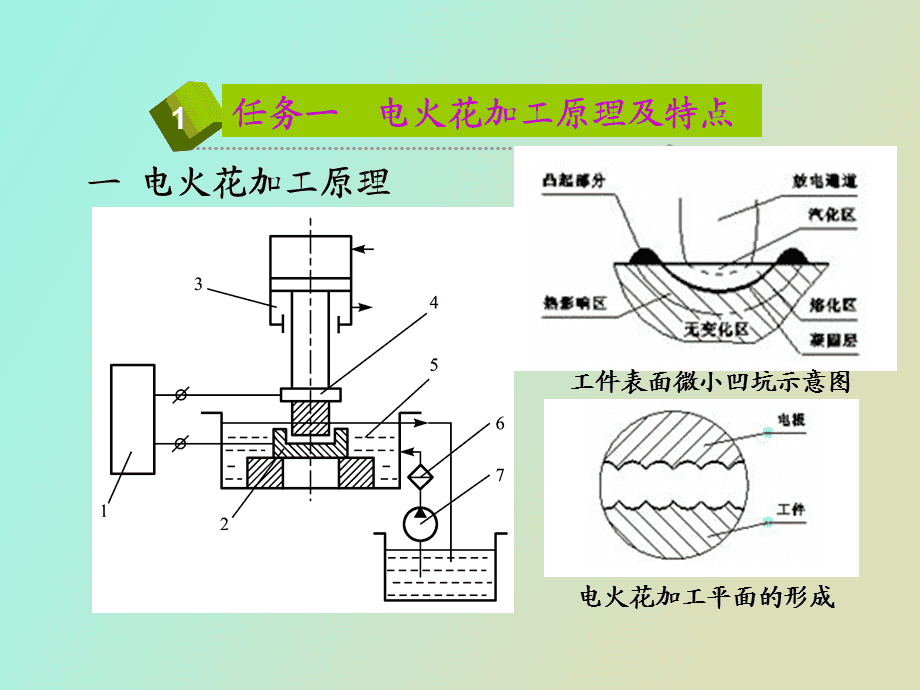 电力系统自动化与电火花加工内齿