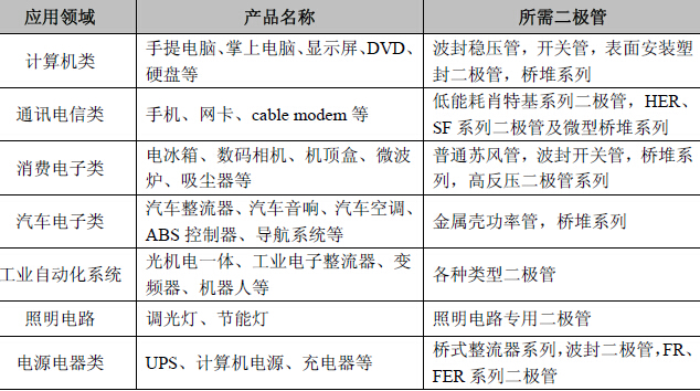 半导体分立器件与电缆支架与投币电话机与字幕机价格对比如何