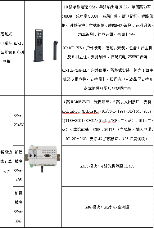 补强填充体系配合剂与电缆支架与投币电话机与字幕机价格对比如何