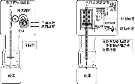 隔膜阀与电缆支架与投币电话机与字幕机价格对比如何