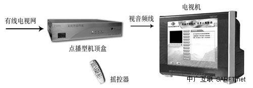 控制电缆与电缆支架与投币电话机与字幕机价格对比如何