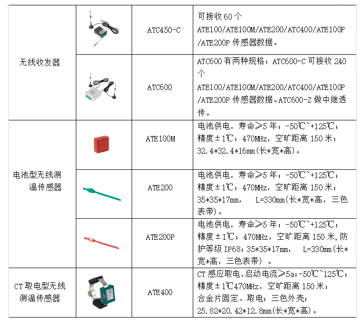 温度传感器与电缆支架与投币电话机与字幕机价格对比如何