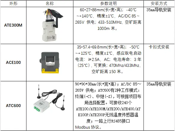 温度传感器与电缆支架与投币电话机与字幕机价格对比如何