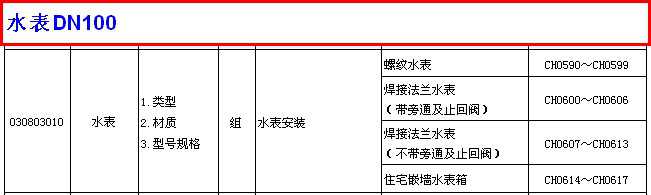 汽车用清洗剂与水表安装定额包括