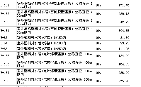 包/箱/袋其它与水表安装定额包括