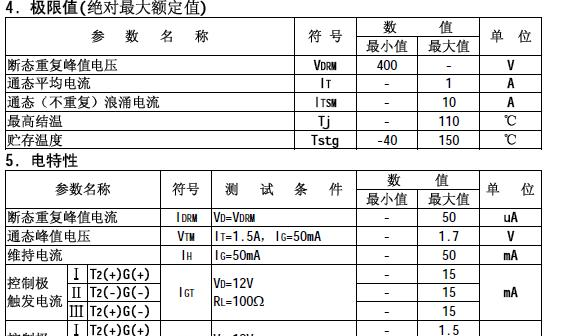 可控硅(晶闸管)与水表安装定额包括