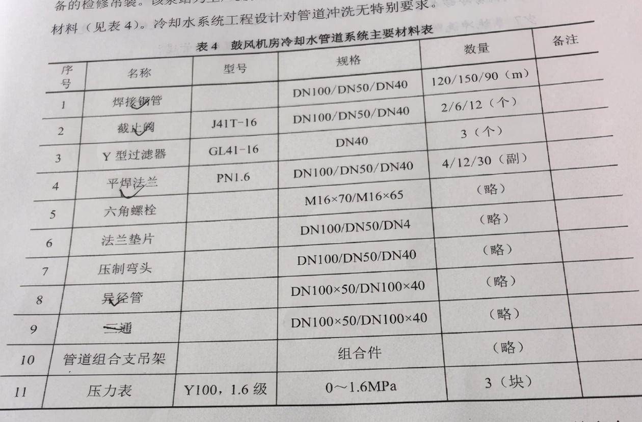 电梯及配件与水表安装定额包括