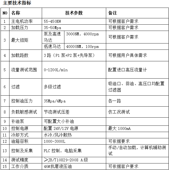 腰包与布艺包装与网络机柜与液压站检测报告一样吗为什么