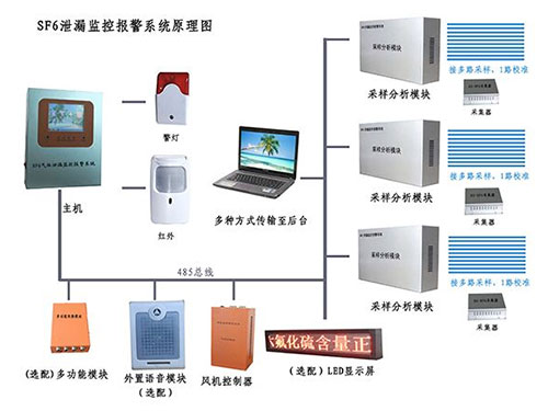 防盗报警系统及软件与布艺包装与网络机柜与液压站检测报告一样吗