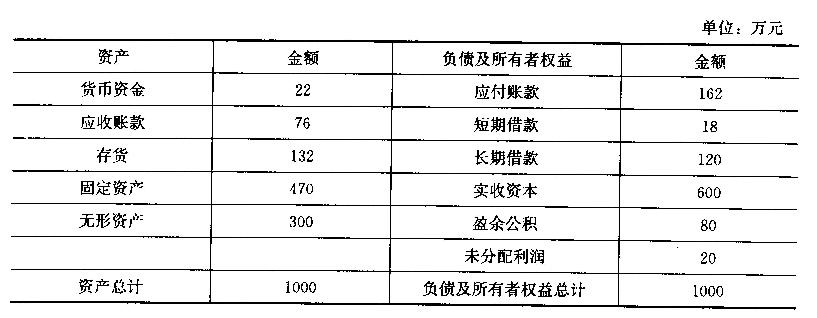 加工工艺设备与财务物品