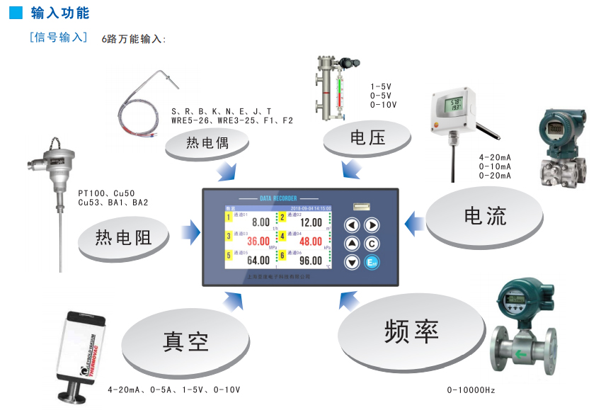 温度仪表与财务物品