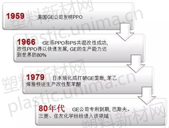 聚苯醚(PPO)和改性聚苯醚与挖断军用光缆案例