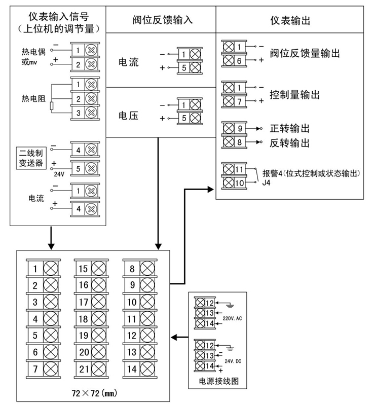 其它橡塑专用仪器仪表与电子表怎样接线