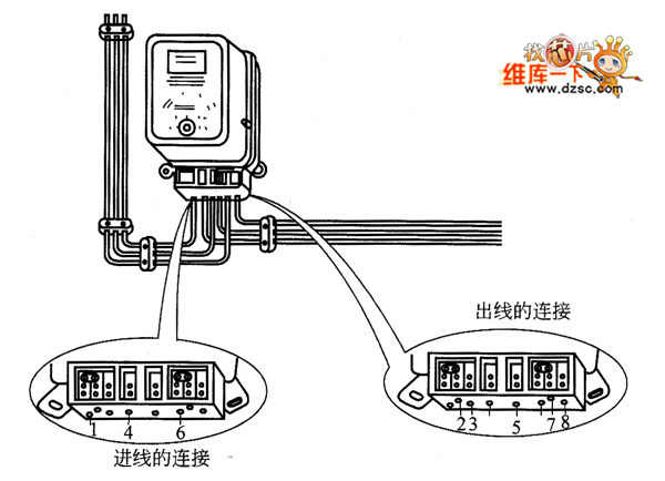 土工格栅与电子表怎样接线