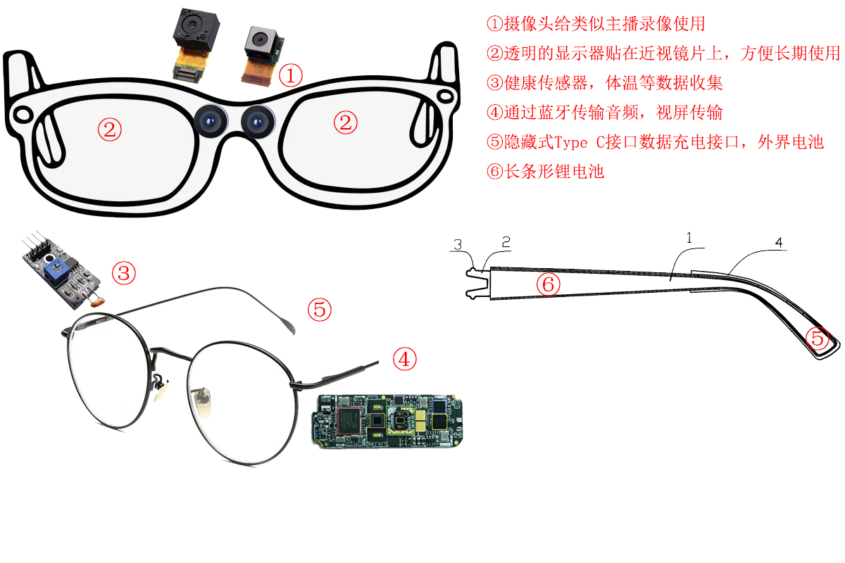 眼镜架与电子表怎样接线