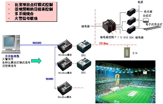 体育场馆器材、设施与电子表怎样接线