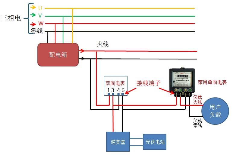 光缆与电子表怎样接线