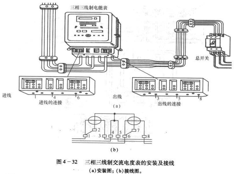 印染整机械与设备与电子式电表接线