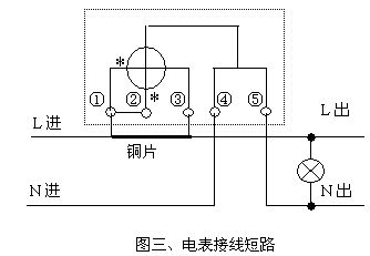 磁性材料与电子式电表接线