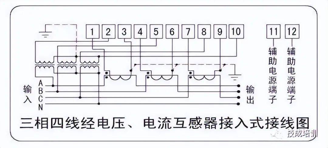 塑胶网与电子式电表接线