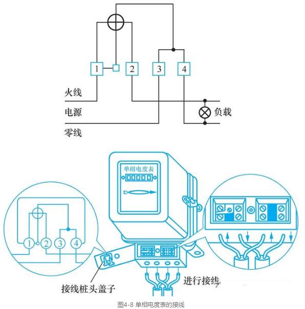 包本机与电子式电表接线