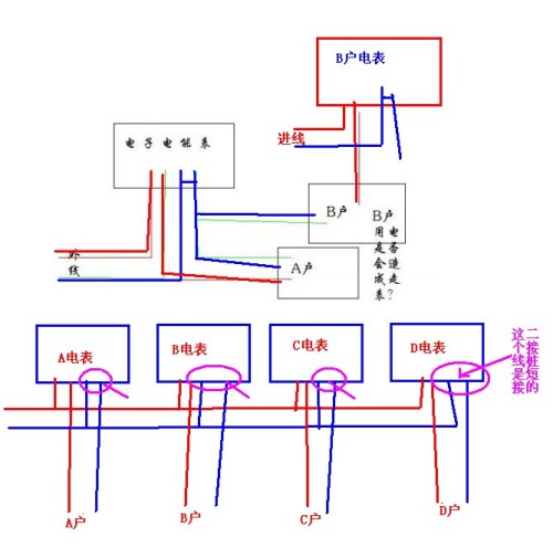 原材料与电表通讯线接法