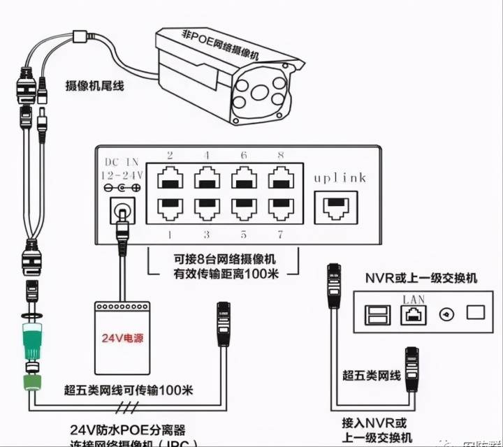 电压力锅配件与接入交换机和汇聚交换机用什么连接好