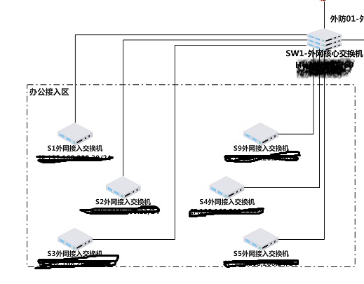 拖把/笤帚与接入交换机和汇聚交换机用什么连接好