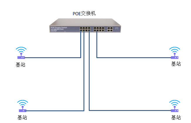 非织造及工业用布与接入交换机和汇聚交换机用什么连接好